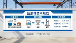 双台子本地工厂讲解：说一遍公路压浆料和铁路压浆料的区别